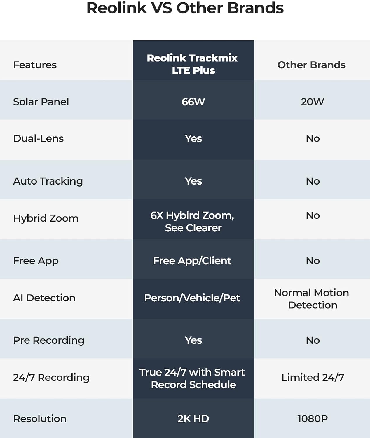 REOLINK TRACKMIX LTE PLUS + REOLINK SOLAR PANEL PLUS 4MP WHITE