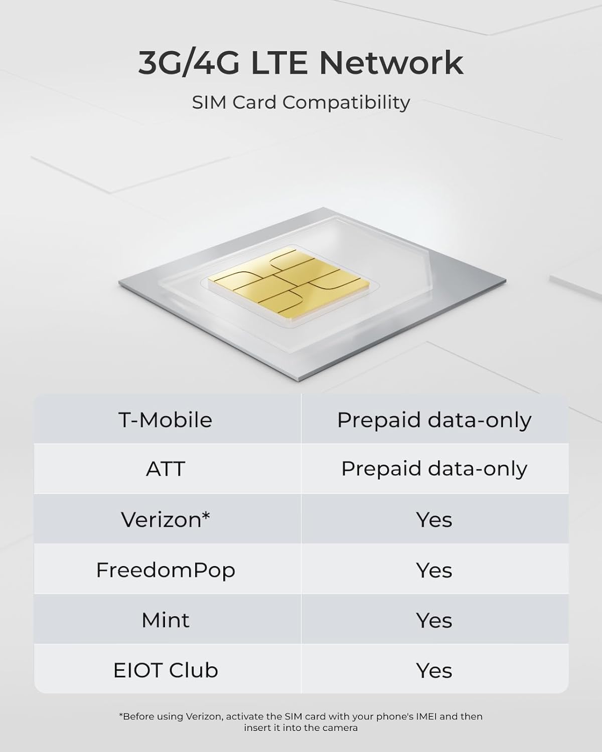 REOLINK TRACKMIX LTE PLUS + REOLINK SOLAR PANEL PLUS 4MP WHITE