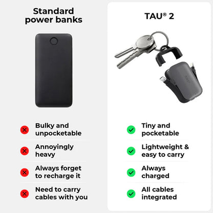 ROLLING SQUARE TAU 2 EMERGENCY KEYRING POWER BANK 2000MAH